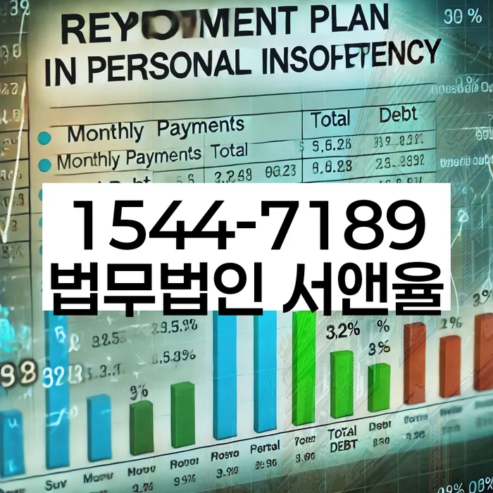 개인회생 변제금 유예